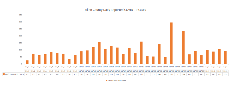 Coronavirus (COVID19) Allen County Public Health