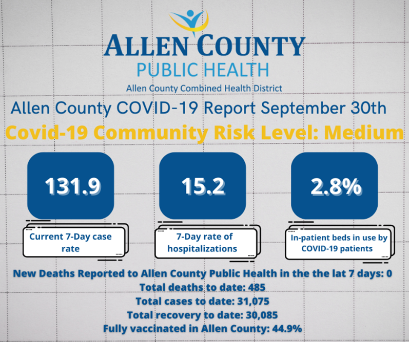 allen county health department covid testing