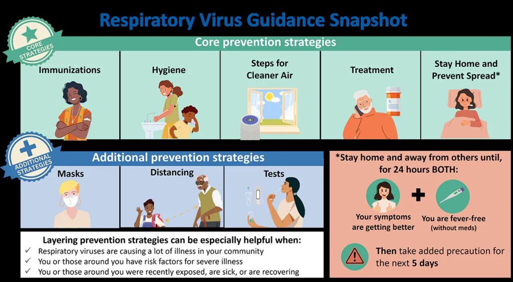 Raspatory Virus Guidance Snapshot image. 